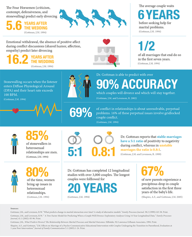 Couples-Marriage-Counseling-infographic